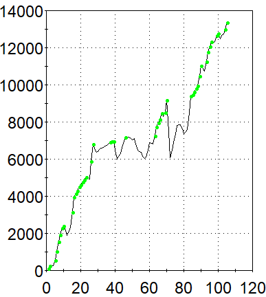 RD3 NVDA